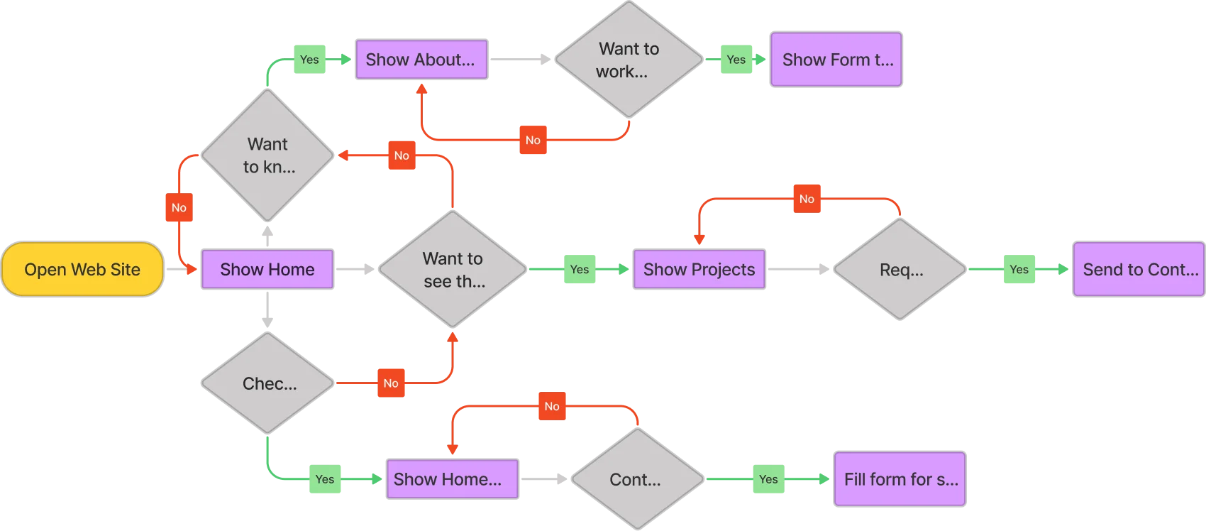 processes img