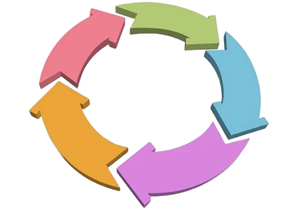 Regression Testing Cycle